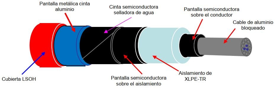 XLPE-TR  Al 20-34,5(37,95) Cinta A2120 uso humedo LSOH  Anti-roedor GSC001